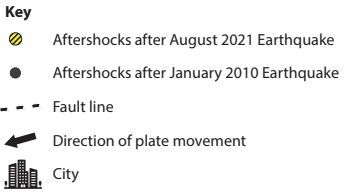 Map key showing symbols: yellow striped circle for August 2021 aftershocks, black circle for January 2010 aftershocks, dashed line for fault line, arrow for plate movement, building for city.