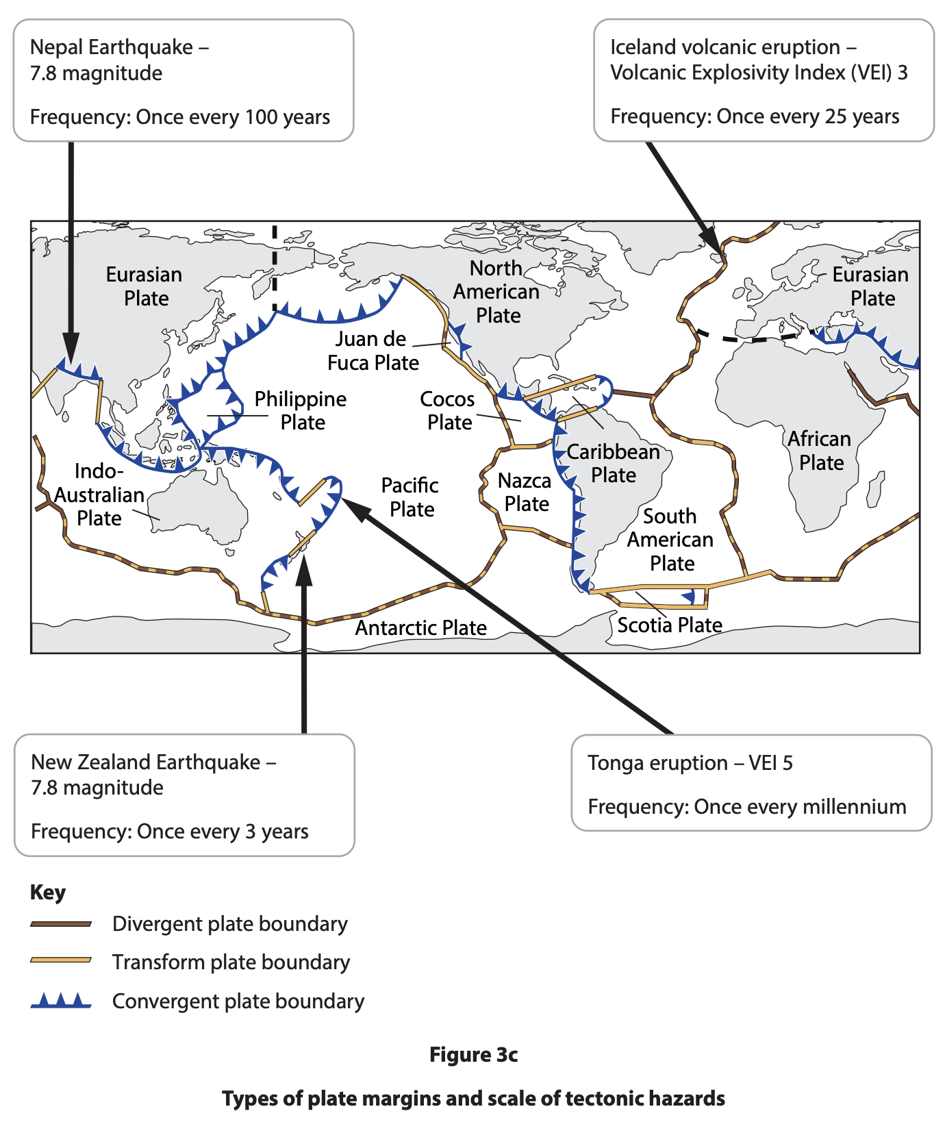 World map displaying tectonic plates with divergent, convergent, and transform boundaries. Highlights include Nepal and New Zealand earthquakes, and Iceland and Tonga eruptions.