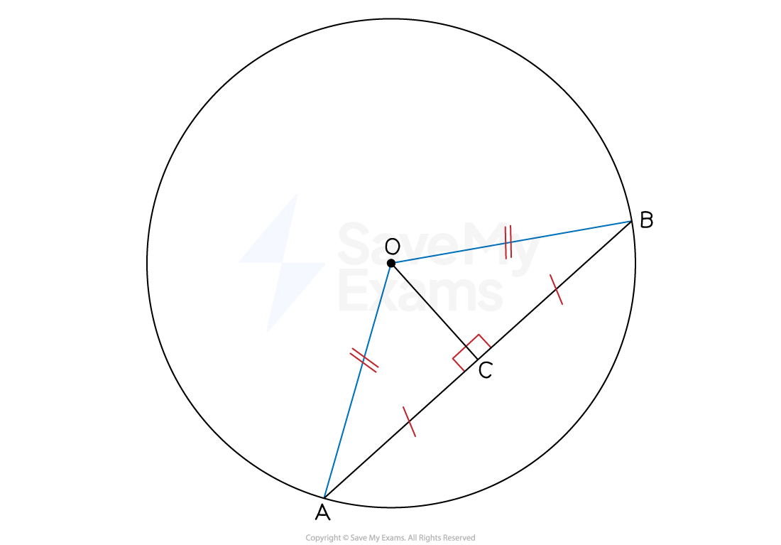 4-4-5-circle-theorem-proof-diagram-5