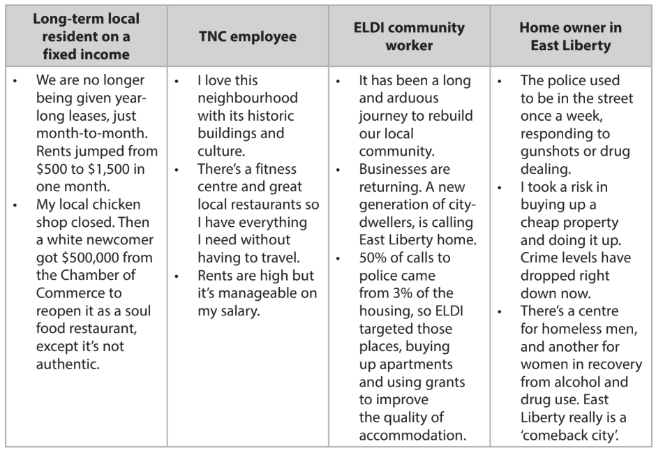 Four-column table sharing perspectives: a fixed-income resident on rising rents and business changes, a TNC worker's contentment, a community worker on improvement, and a homeowner on reduced crime.