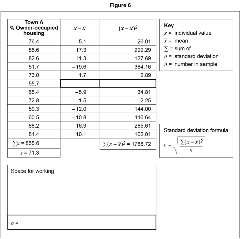 Table titled "Figure 6" showing a calculation of standard deviation for Town A's owner-occupied housing percentages, including values, deviations, and formula.