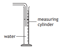 Diagram showing a measuring cylinder partially filled with water. Labels point to water level and the measuring cylinder for clarification.