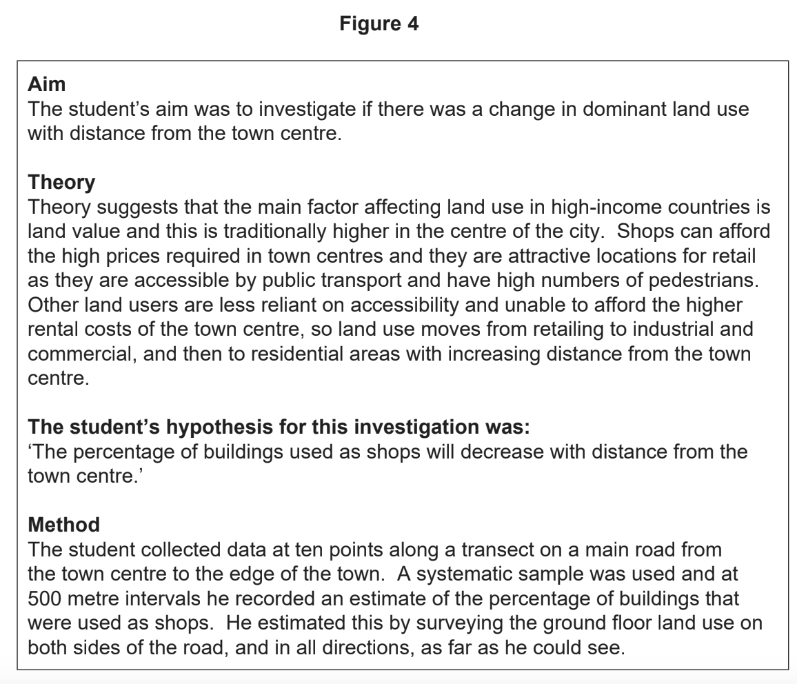 Figure 4 summarises a student's investigation into land use change from a town centre, with aim, theory, hypothesis, and data collection method detailed.