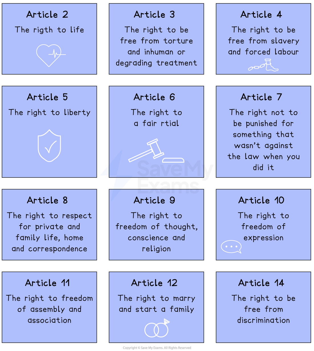 Grid showing articles 2 to 14 of human rights, including the right to life, liberty, a fair trial, and freedom from discrimination on a purple background.