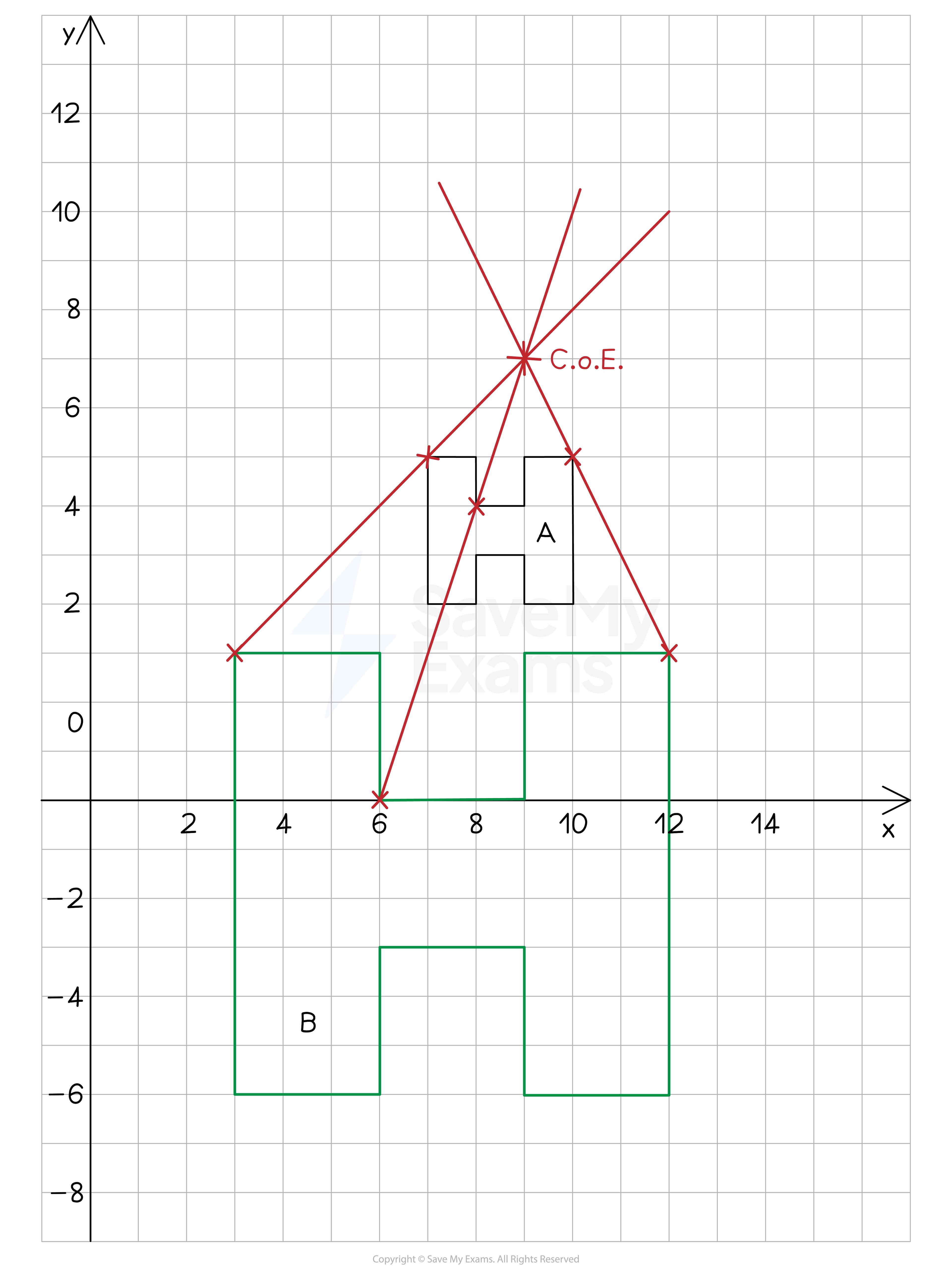 Enlargement-Q2-Working, IGCSE & GCSE Maths revision notes