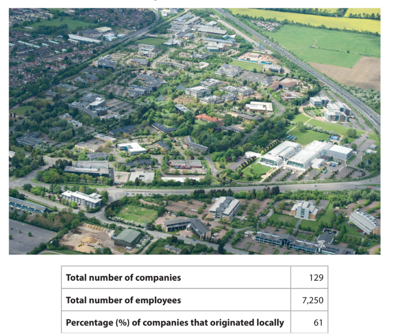 Cambridge Science Park, developed jointly by the local authority and university