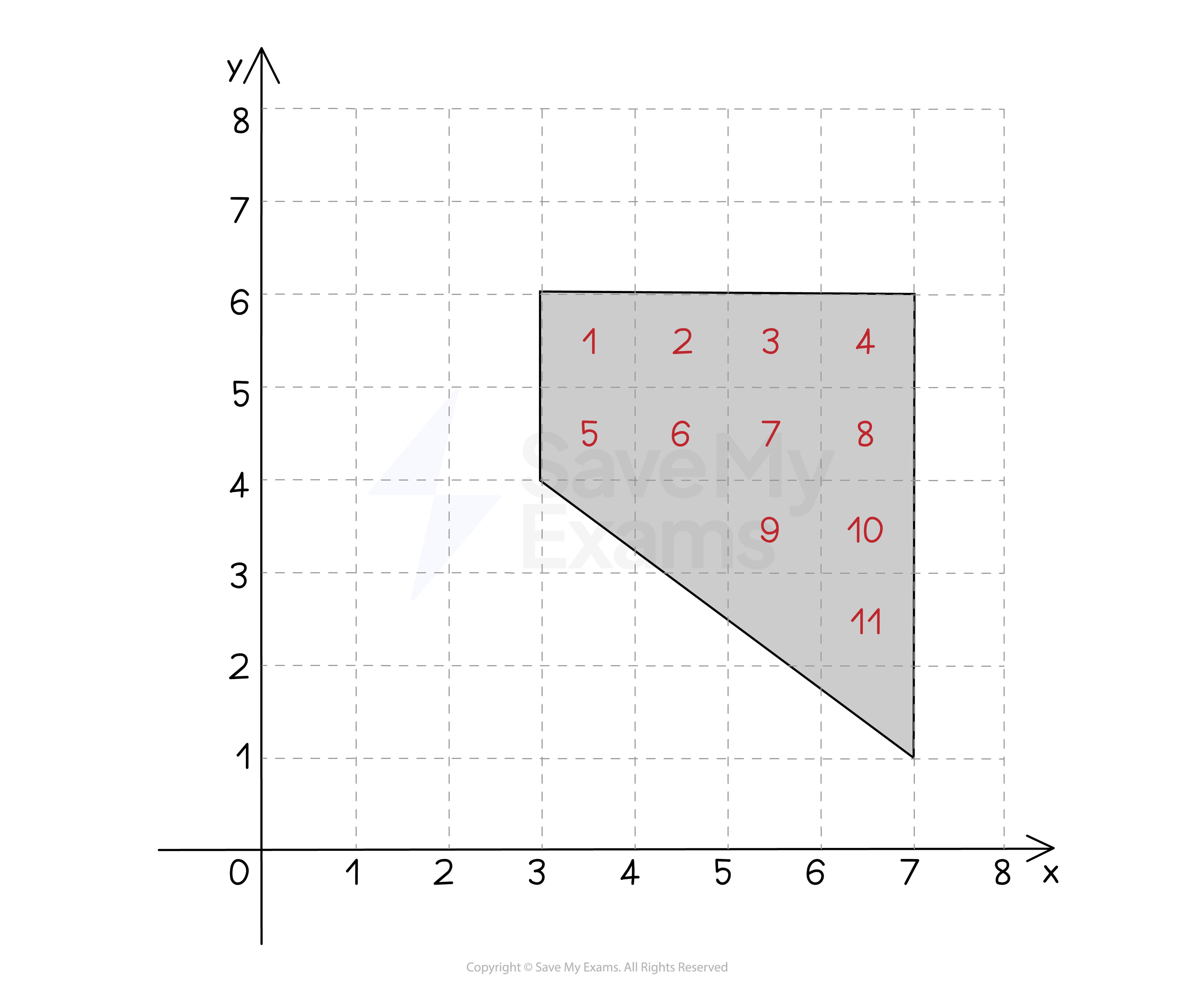 cie-igce-core-rn-area-we-diagram-2