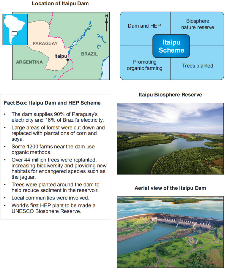 Infographic on Itaipu Dam featuring location map, facts about energy supply, environmental impact, biosphere reserve info, and aerial dam views.