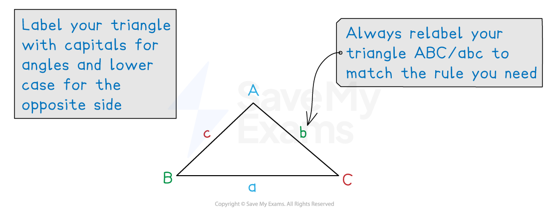 Non Right-Angled Triangle labelled with angles A, B and C and opposite corresponding sides a, b and c.