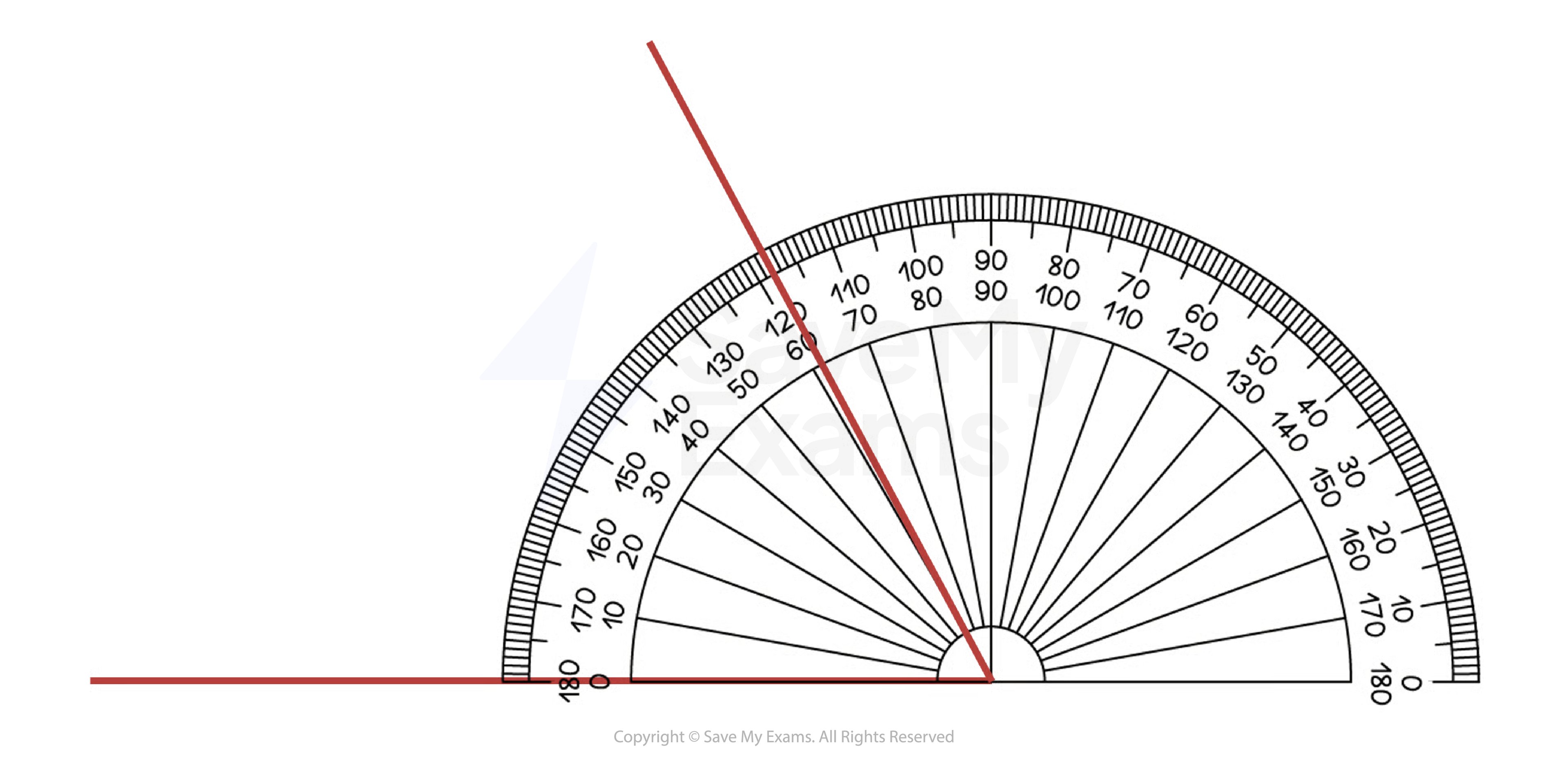measuring 62 degrees with a protractor