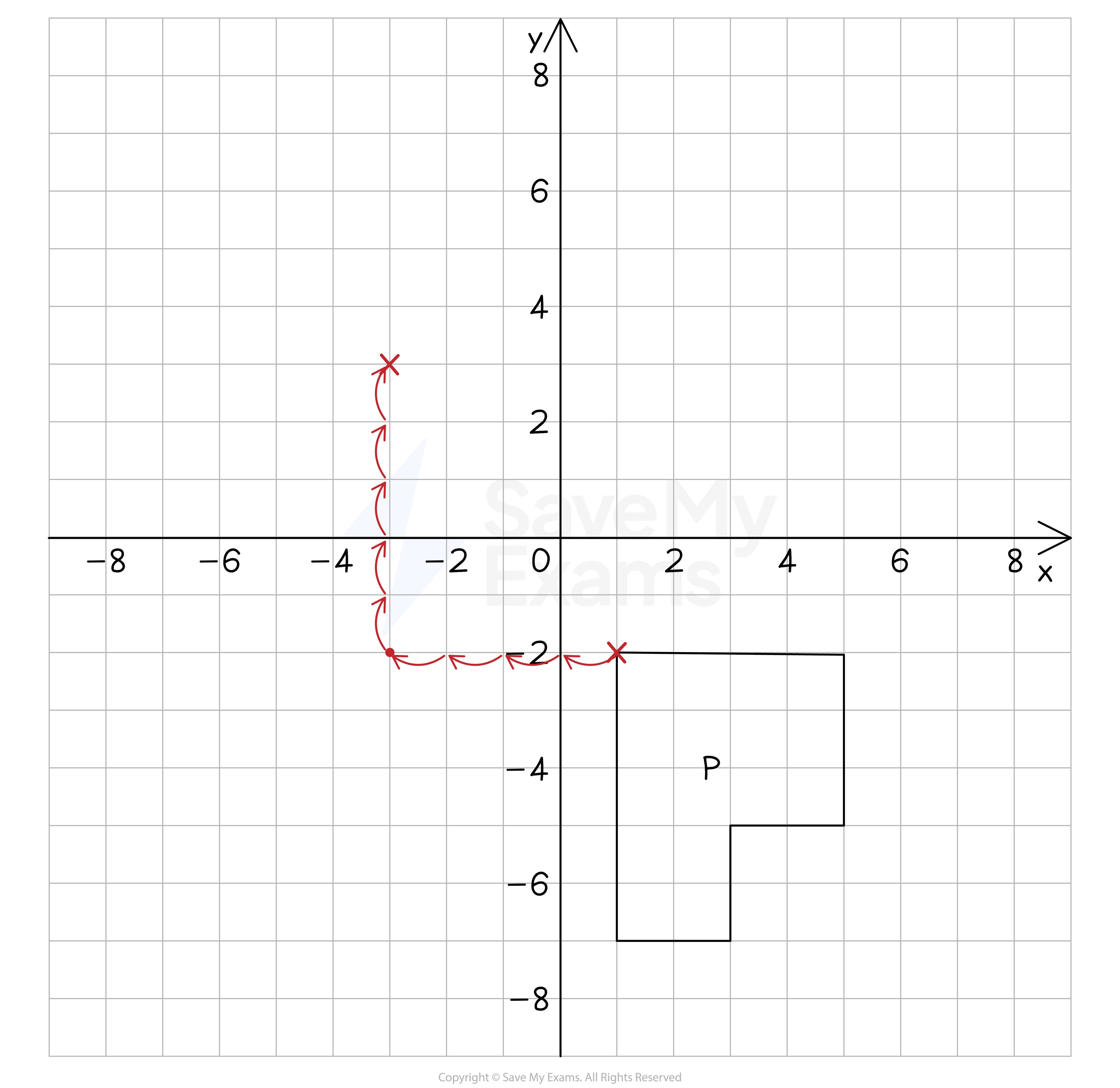 A grid showing the translation of a vertex on an object P