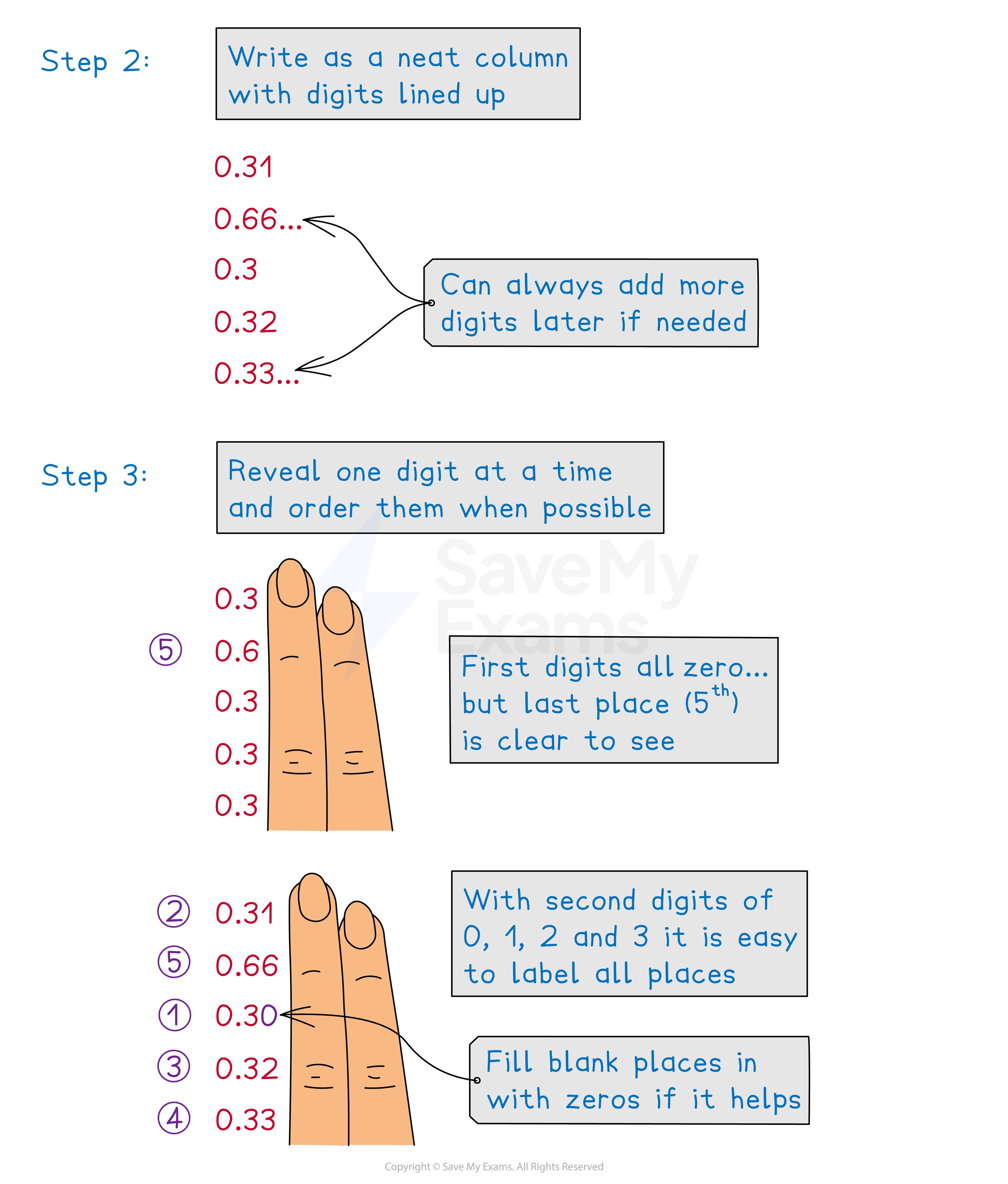 Order by Size Notes fig5 (2)