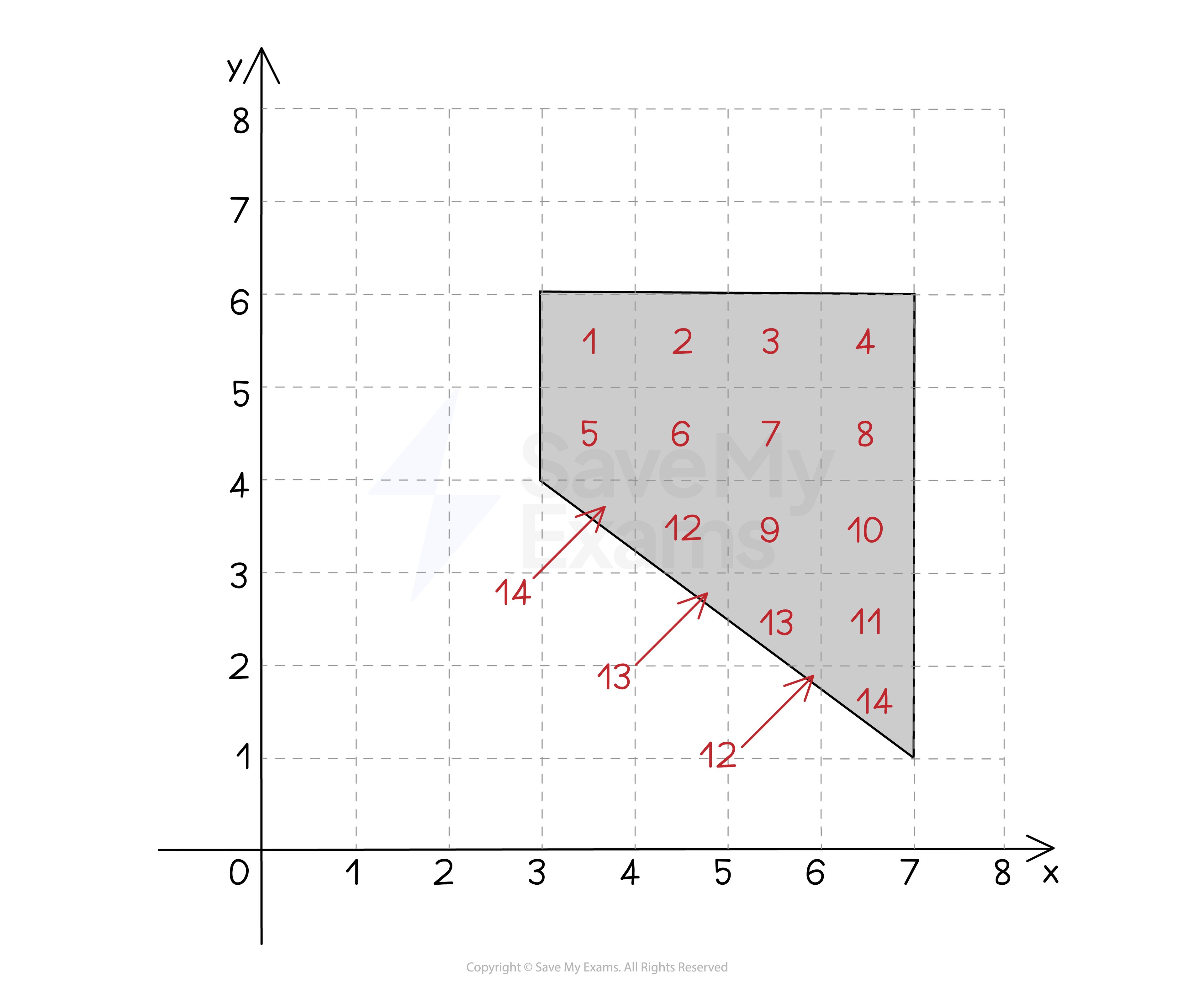 E6YLVyoW_cie-igce-core-rn-area-we-diagram-3