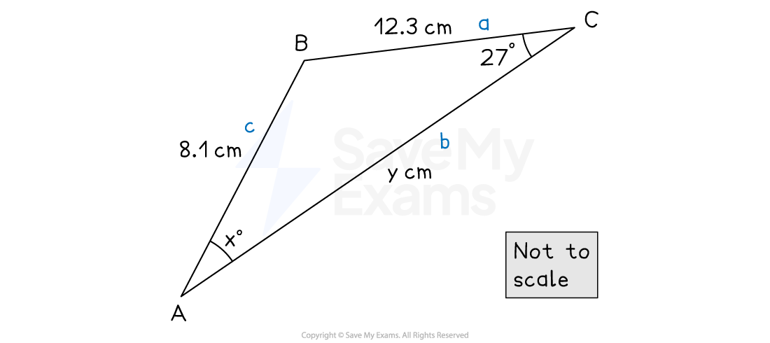 Triangle ABC with sides opposite angles labelled with corresponding lowercase letters.