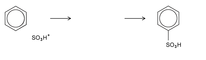 Chemical reaction diagram showing benzene reacting with HSO3+ to form benzene sulfonic acid with sulfonic group attached to the benzene ring.