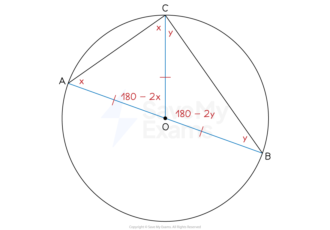4-4-5-circle-theorem-proof-diagram-1