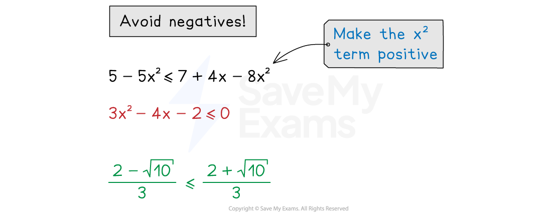 2.4.2 Quadratic Inequalities Notes Diagram 3, Edexcel A Level Maths: Pure revision notes