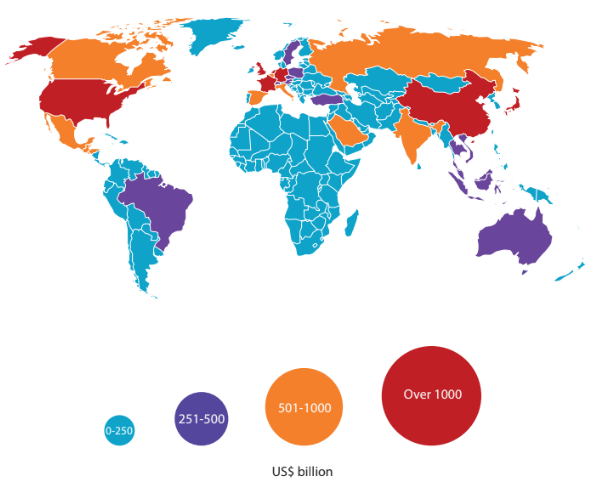 World map showing countries by GDP in 2020 ranges: 0-250 billion (blue), 251-500 (purple), 501-1000 (orange), over 1000 (red).