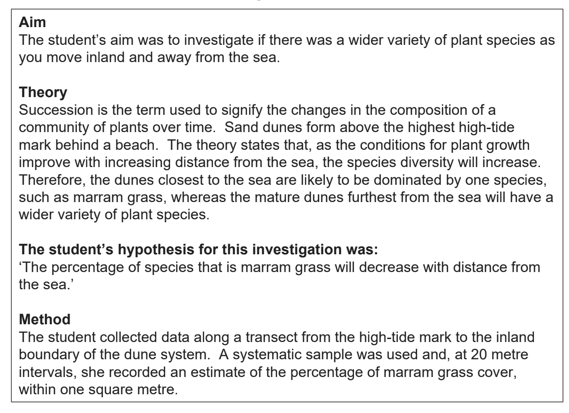 Text summarising a student's plant species diversity investigation on sand dunes, focusing on marram grass coverage and distance from the sea.