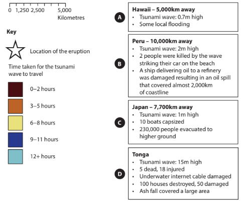 Diagram depicting tsunami impact at four locations: Hawaii, Peru, Japan, Tonga. Details include wave height, damage, casualties, and distance from eruption.