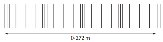 A series of vertical lines resembling a bar code, spanning 0 to 272 metres, with an arrow indicating direction underneath.