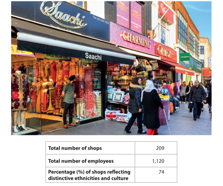 Street view of diverse shops with cultural clothing, busy pedestrian area. Below, a table shows: 209 shops, 1,120 employees, 74% cultural shops.