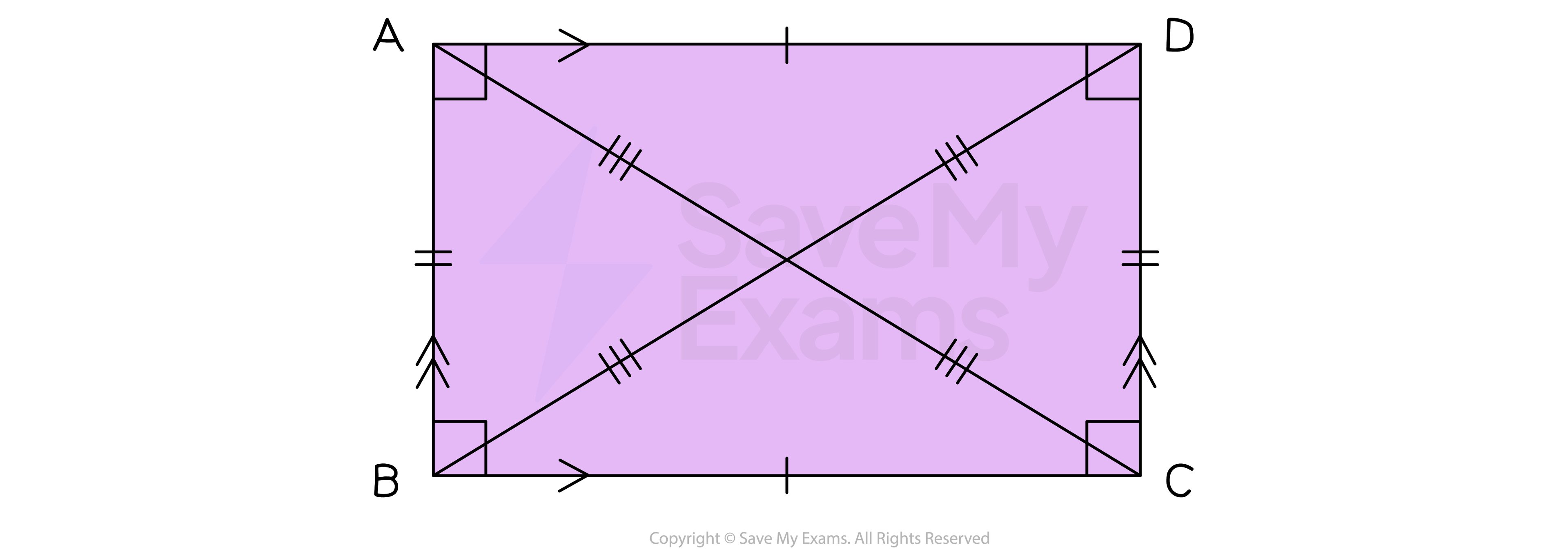 Properties of a rectangle
