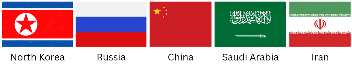 Flags of North Korea, Russia, China, Saudi Arabia, and Iran displayed in a row, each labelled with the country's name below.