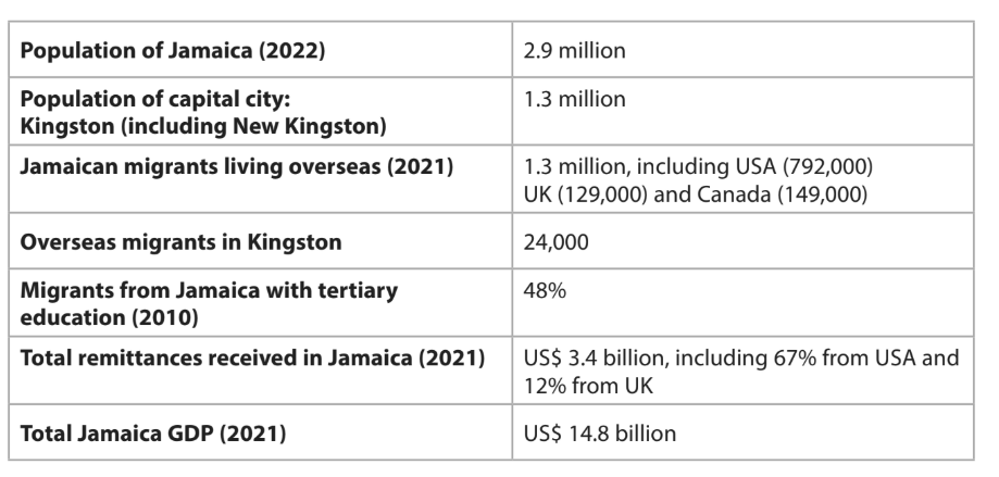 Facts about migration and the economy in Kingston and Jamaica