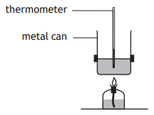 Diagram showing a thermometer inserted into a metal can above a lit Bunsen burner, illustrating temperature measurement in a heating experiment.