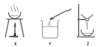 Three laboratory setups: X shows a bunsen burner heating a bowl, Y depicts a beaker with powder being added, and Z illustrates a filtration setup.