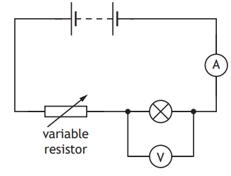 Circuit diagram with a battery, variable resistor, ammeter, bulb, and voltmeter connected in series and parallel, respectively.