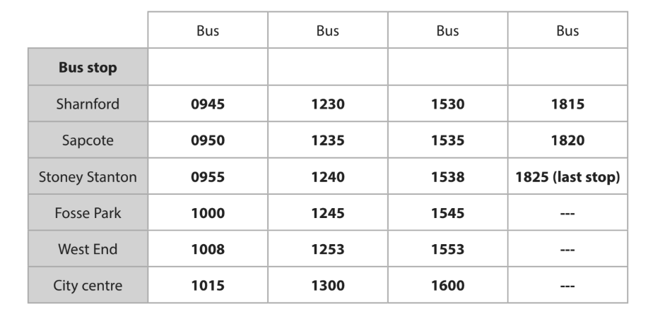 Bus timetable showing departure times from Sharnford, Sapcote, Stoney Stanton, Fosse Park, West End, and City centre. Earliest is 0945, latest is 1825.