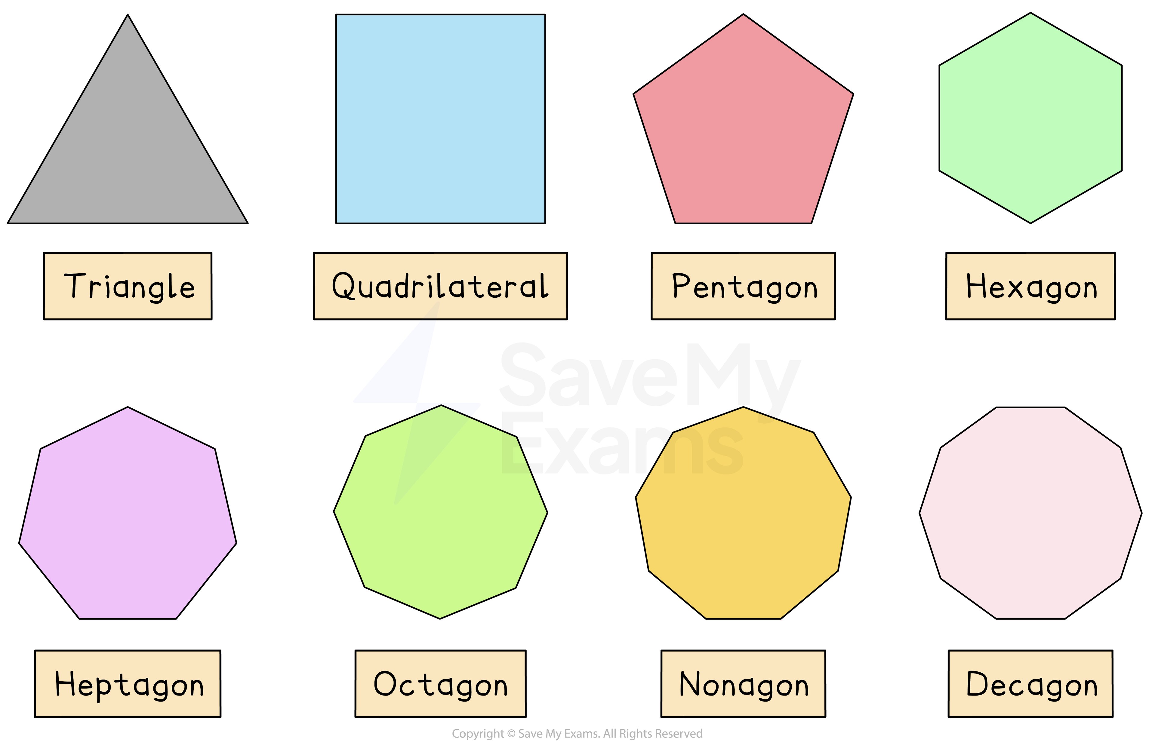 Names of shapes with 3 to 10 sides