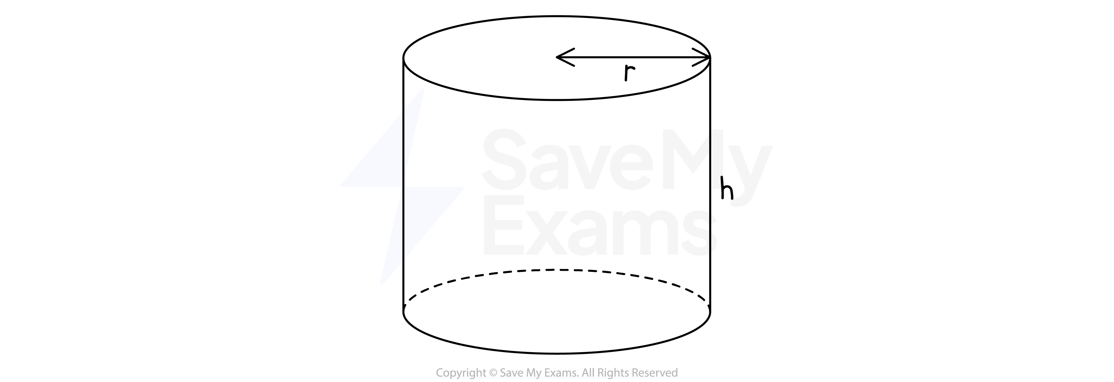 Volume of a cylinder