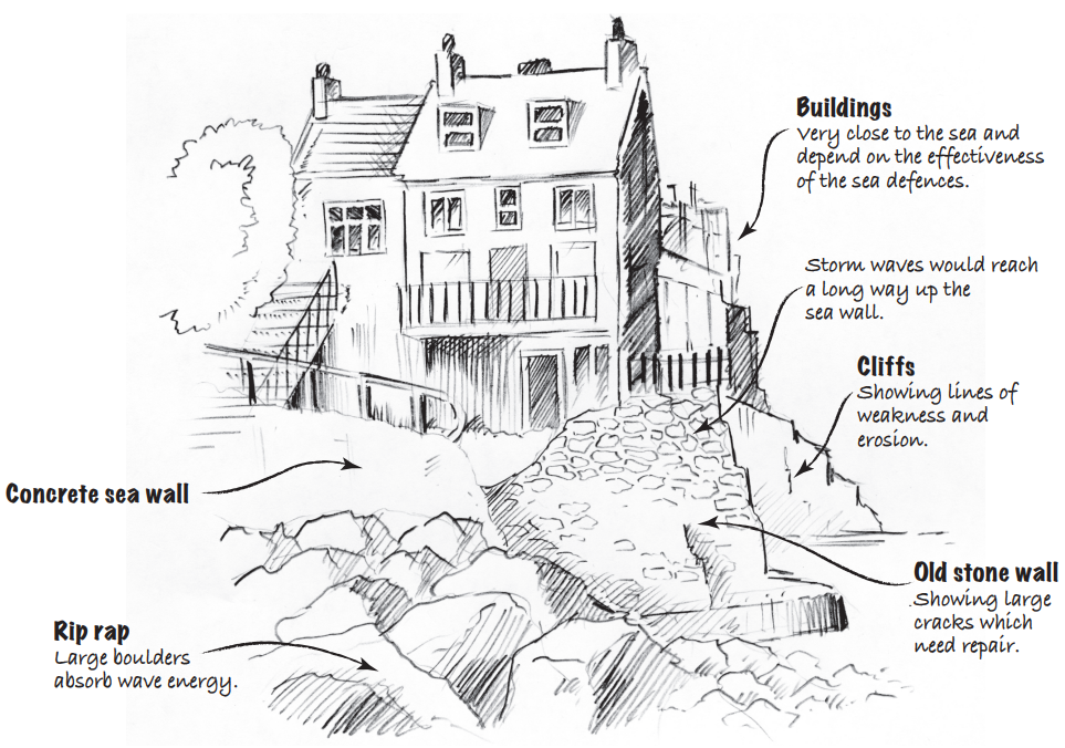 Sketch of a coastal scene with a concrete sea wall, rip rap boulders, buildings near the sea, eroded cliffs, and an old stone wall with cracks.