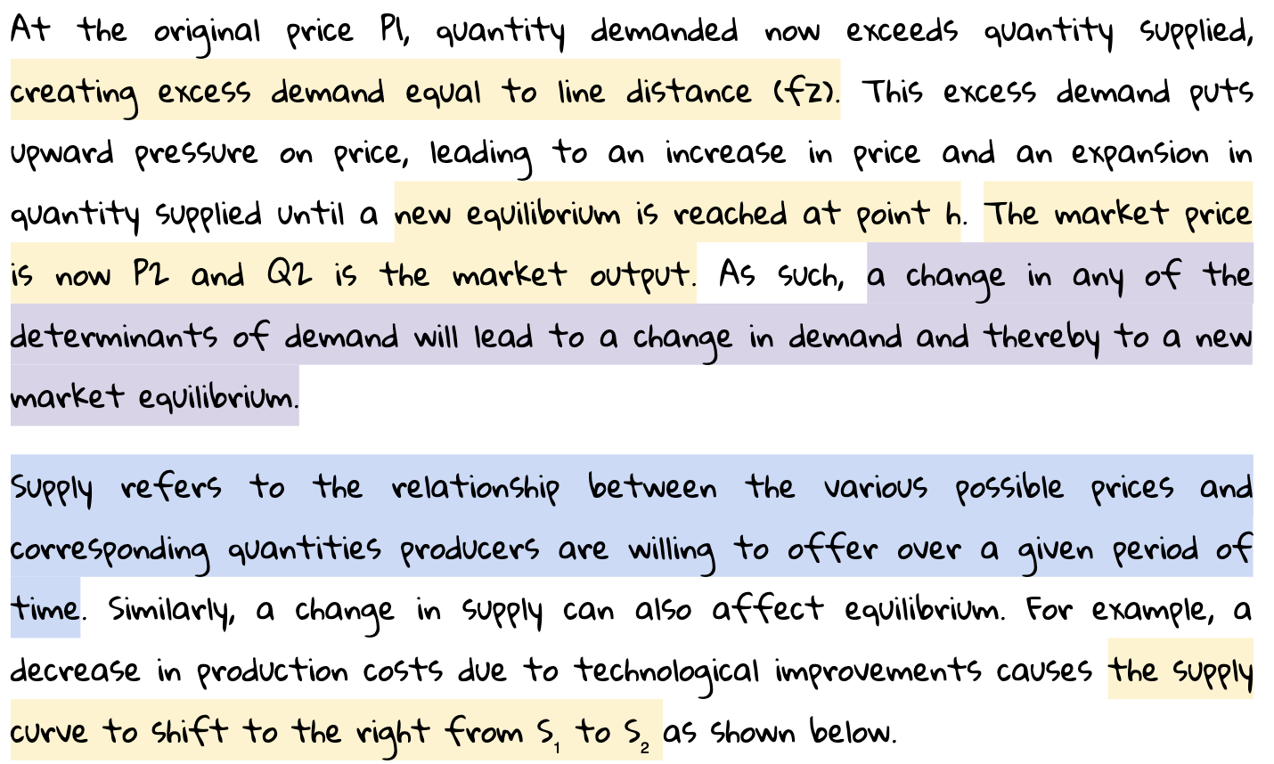 Text discussing market equilibrium, excess demand, price changes, and the impact of supply changes due to cost reductions on supply curves.