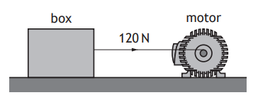 Diagram of a motor pulling a box with a force of 120 Newtons shown on a flat surface. The motor and box are labelled.