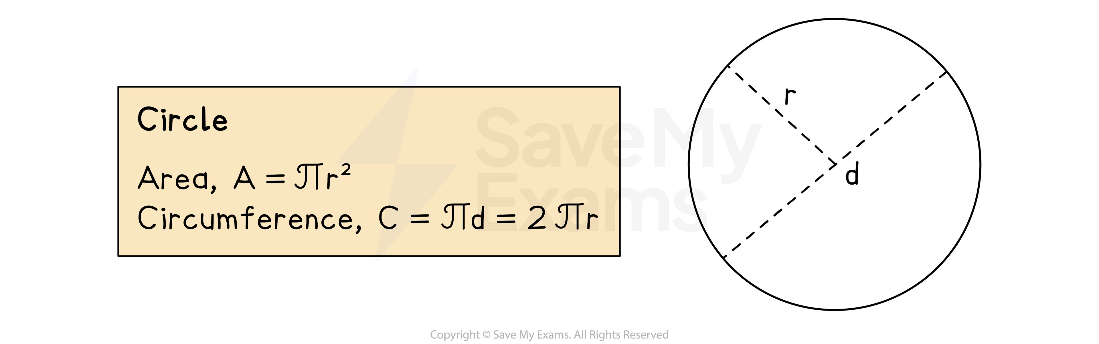 Circumference-Formulae, IGCSE & GCSE Maths revision notes