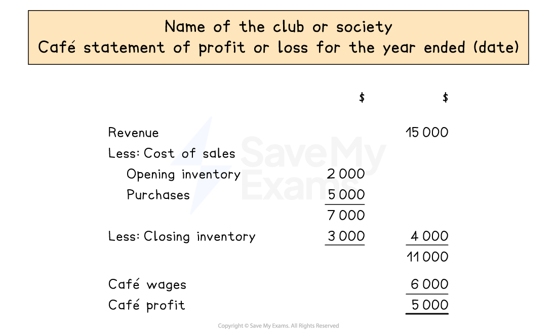 Layout of a statement of profit or loss for a trading activity of a club or society