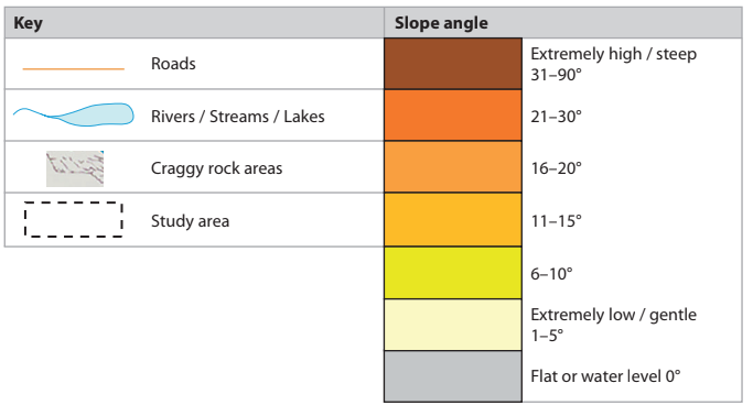 Map key showing symbols for roads, water bodies, rocky areas, and study area. Slope angles range from flat (grey) to steep (dark brown).