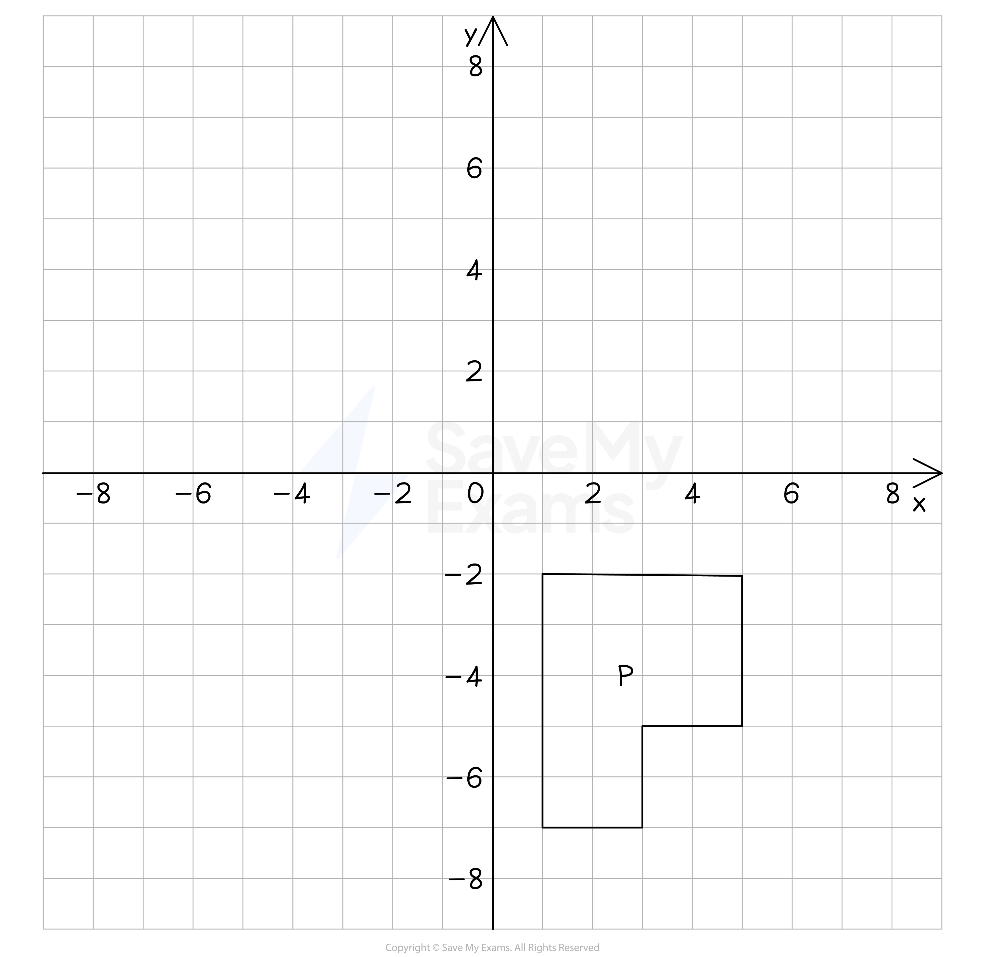 Grid showing an object P