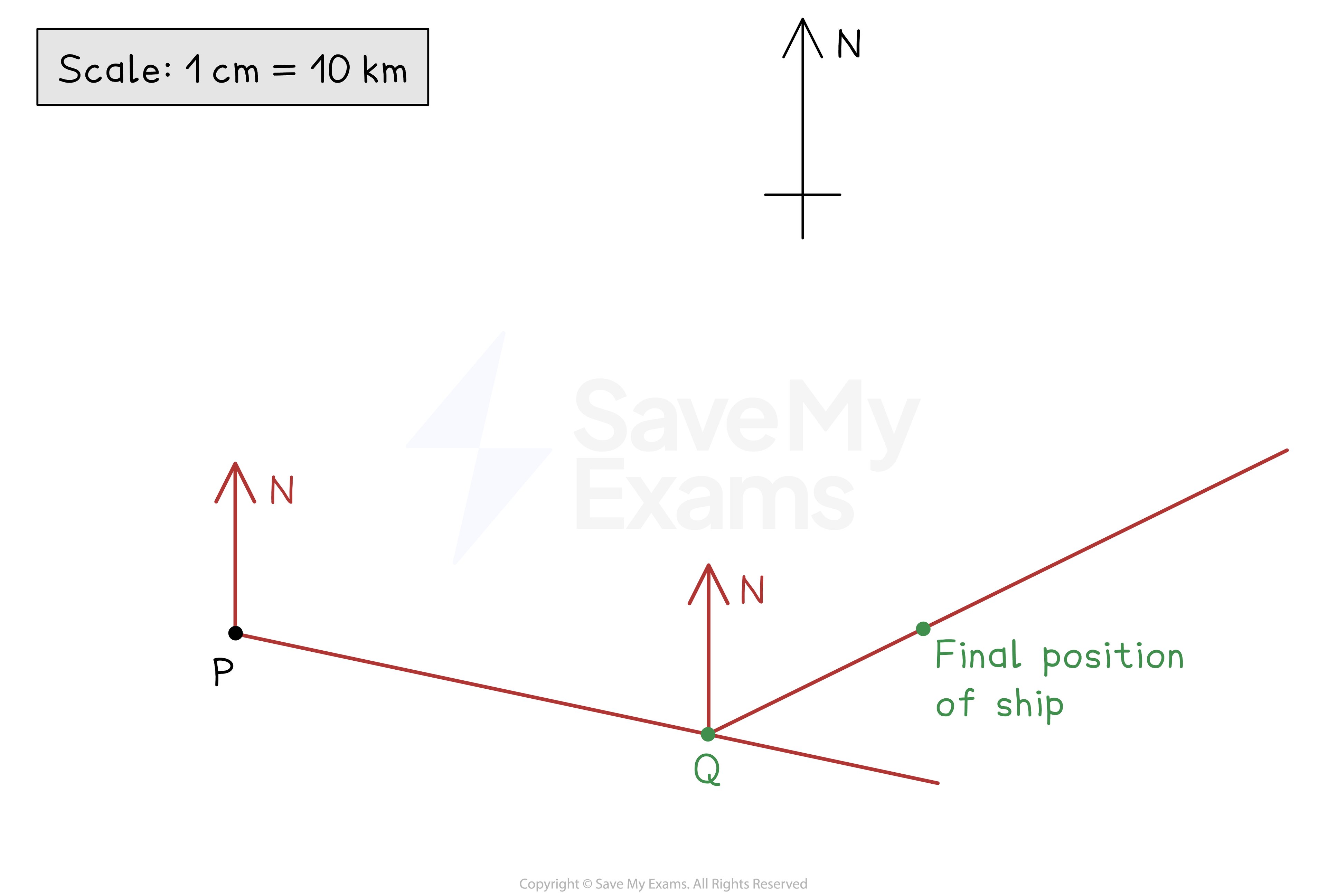 Bearings worked example working solution