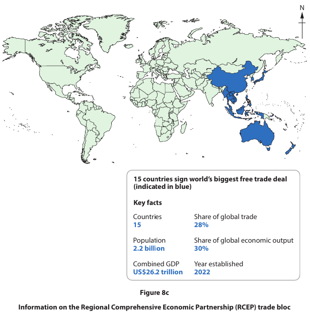 World map highlighting 15 RCEP countries in blue, noting 28% of global trade, 2.2 billion population, US$26.2 trillion GDP, established 2022.