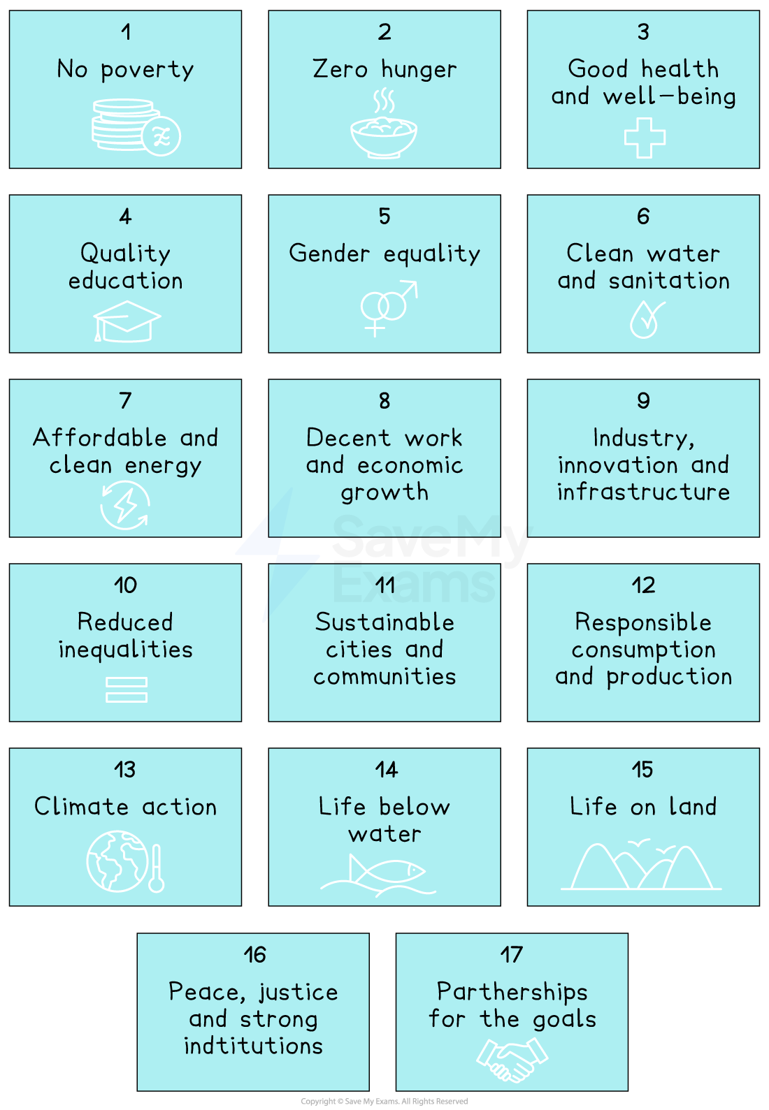Blocks showing the 17 UN Sustainable Development Goals with icons and titles in a grid layout, each in different colours.