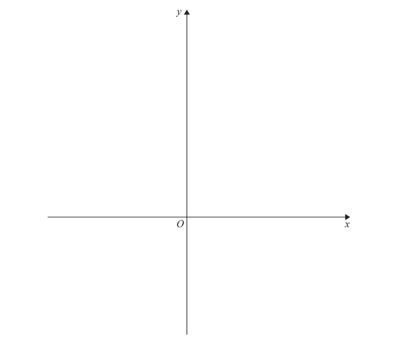 Cartesian coordinate system with horizontal x-axis and vertical y-axis meeting at origin marked O, arrows indicating positive directions.