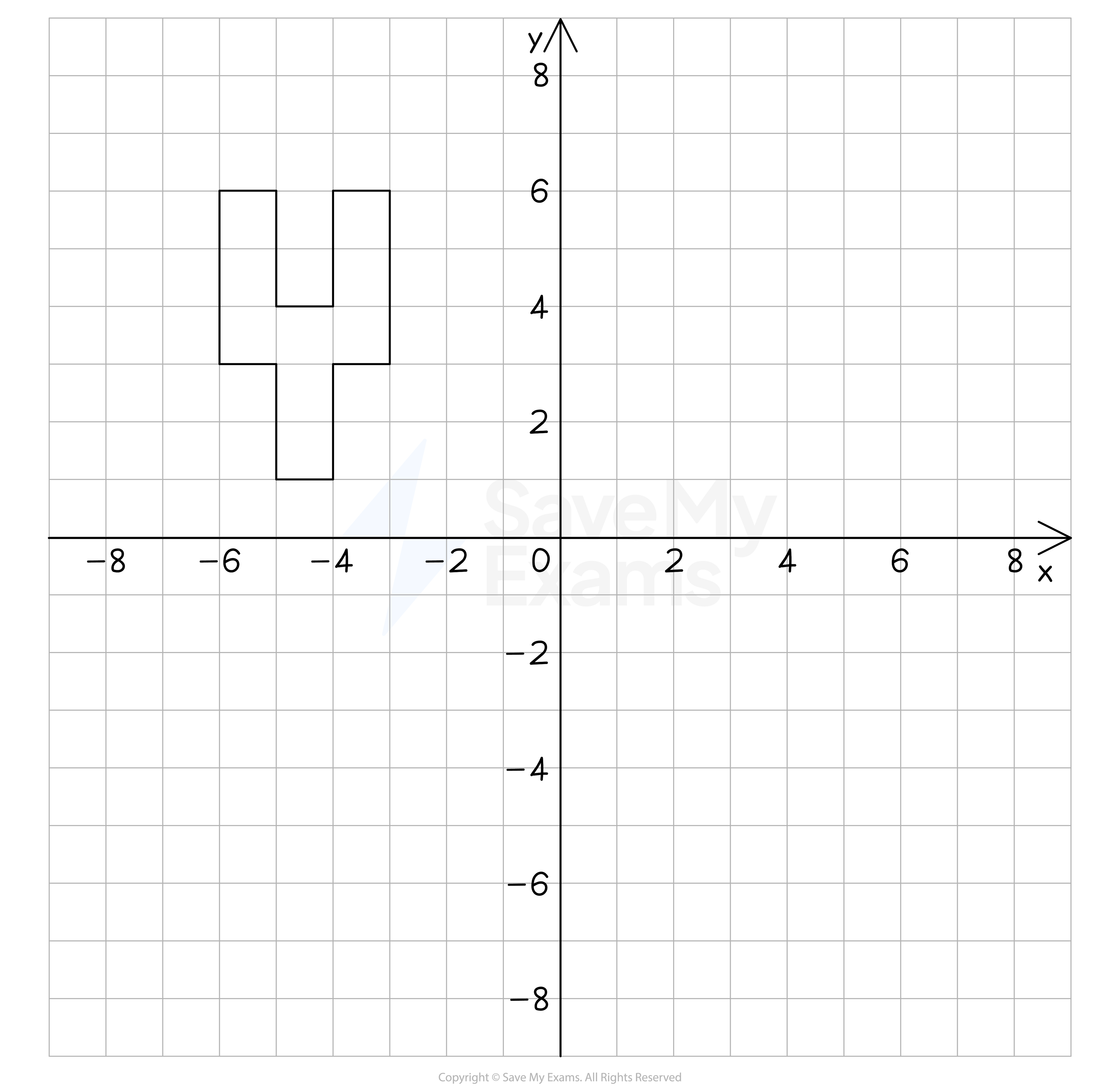 A grid with x and y axes intersecting at the origin. A geometric shape resembling the letter 'Y' is aligned to the left near x = -6 and y = 6.