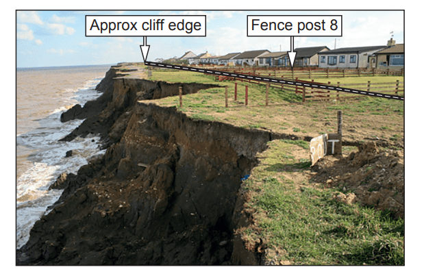 Eroded cliff with grassy top near a coastline, labelled "Approx cliff edge." A nearby fence labelled "Fence post 8" borders houses in the background.