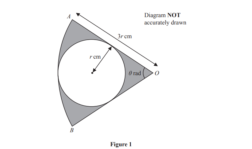 Circle inscribed in a triangle with vertices A, B, O; radius r, angle θ rad, and side AO is 3r cm. Diagram not to scale, labelled Figure 1.