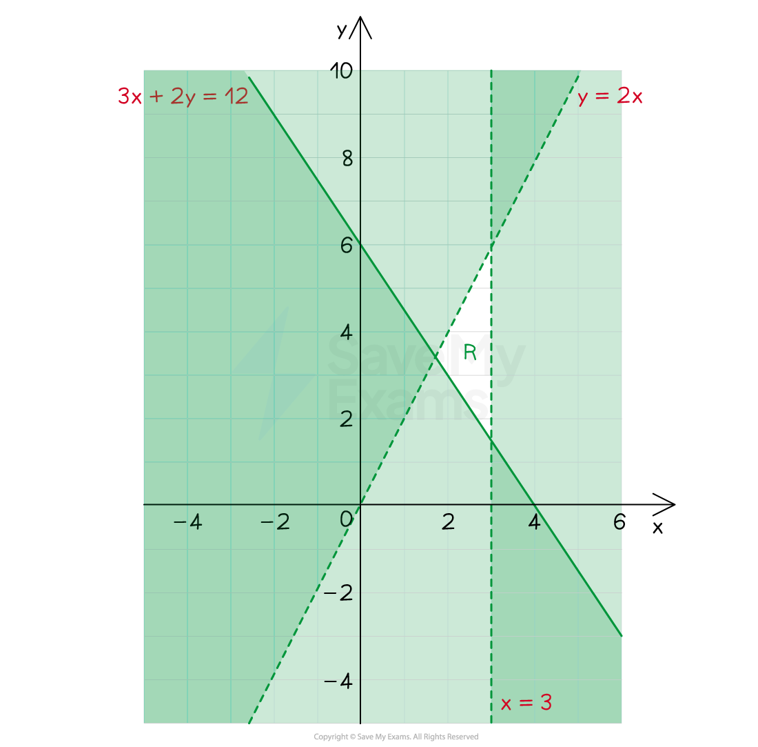 V90dxvma_2-19-1-2-graphing-inequalities